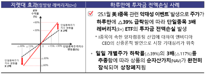 금융위 제공