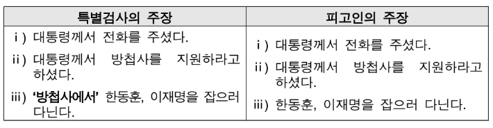 홍장원 전 국정원 1차장의 증언을 토대로 한 내란특검의 주장과 피고인(조태용)의 주장을 비교한 표. 21일 조태용 전 국정원장 1심 선고와 관련해 서울중앙지법 형사32부(류경진 부장판사)가 작성한 설명자료 일부 캡처. 