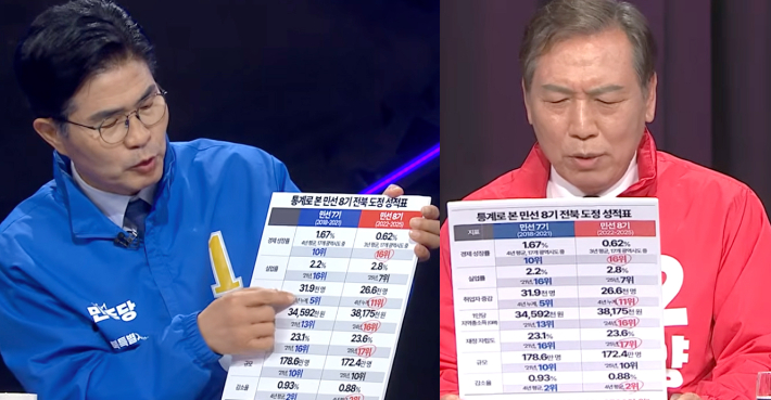 더불어민주당 이원택 전북도지사 후보와 국민의힘 양정무 후보의 TV토론회 설명판이 일치했다. 김관영 후보 측 제공