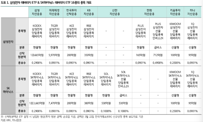 하나증권 보고서 캡처
