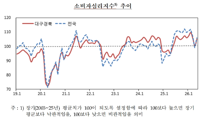 한국은행 대구경북본부 제공