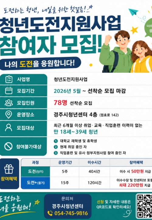 경주시청년센터가 청년들의 구직 의욕 회복과 사회 진입을 돕기 위한 '청년도전지원사업' 참여자를 모집한다. 경주시 제공