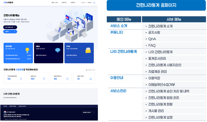간편나라통계 초기 화면 및 메뉴 구조. 국가데이터처 제공
