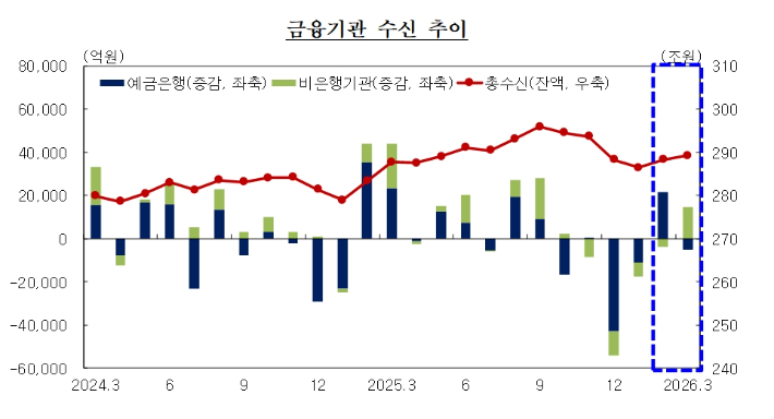 한국은행 대구경북본부 제공