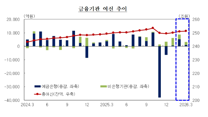 한국은행 대구경북본부 제공