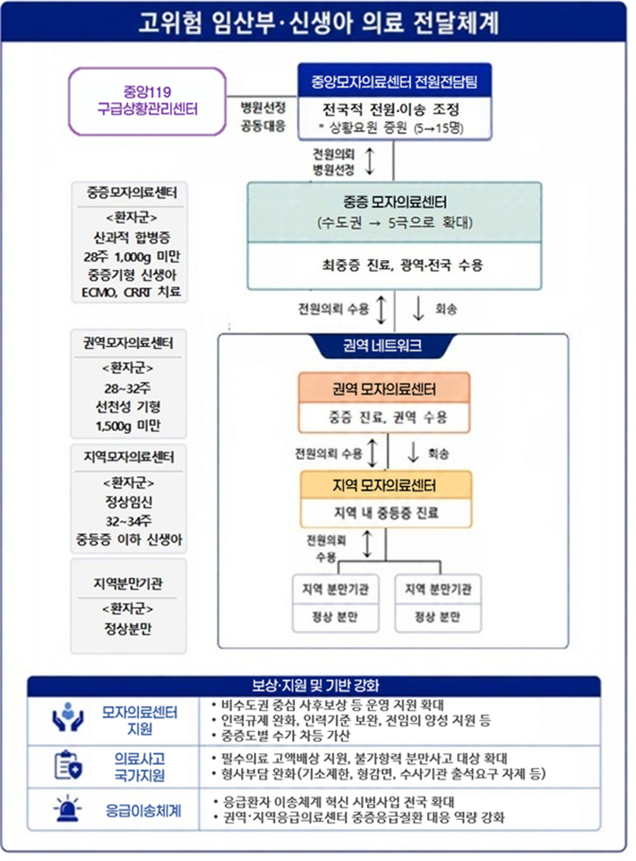 복지부 제공