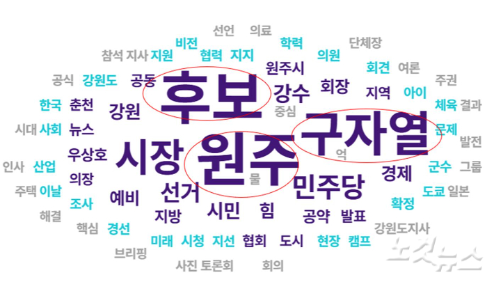 구자열 후보 워드크라우드 분석 결과
