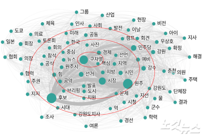 구자열 후보 네트워크 분석.