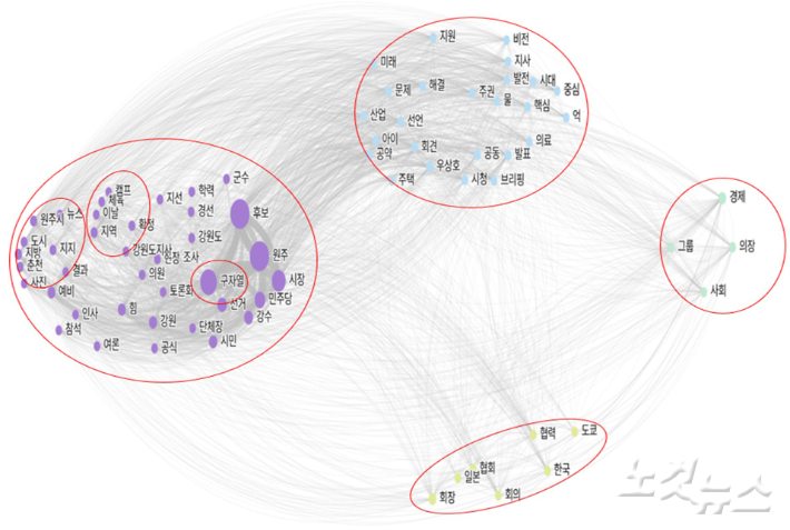 구자열 후보 CONCOR 분석 결과