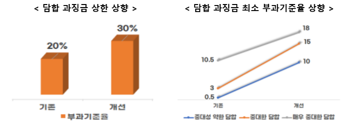공정거래위원회 제공