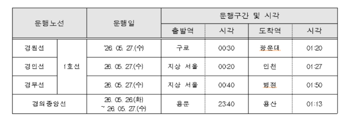 코레일 제공