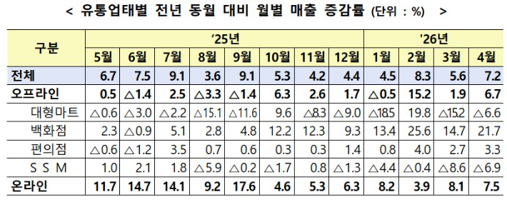 산업통상부 제공