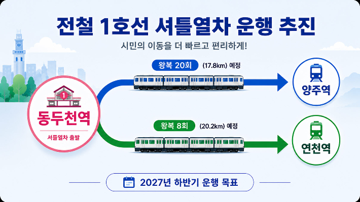 동두천시 제공