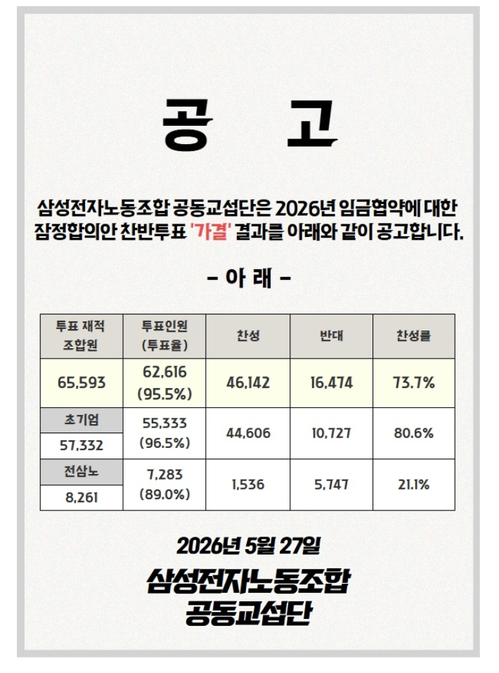 삼성전자노동조합공동교섭단 제공