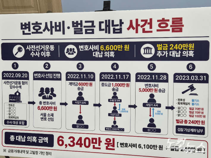 이남호 후보가 공개한 천호성 후보 변호사비 대납 사건 흐름표. 김대한 기자
