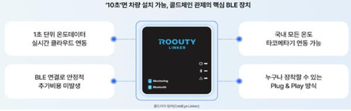 블루투스 기반 실시간 콜드체인 관리 시스템. 국토부 제공