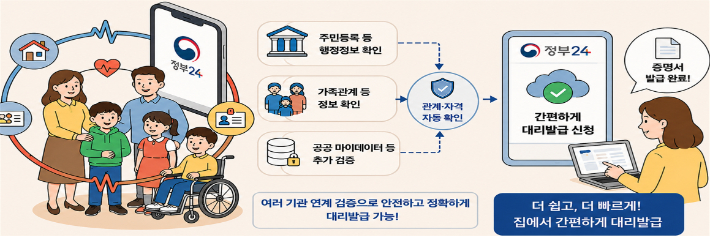 행정안전부 제공