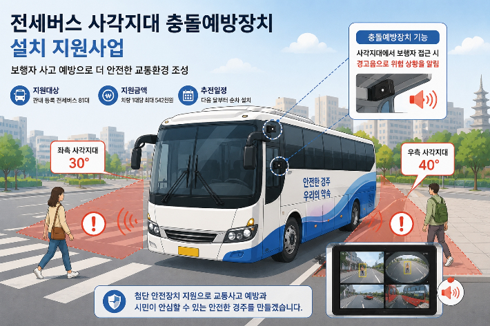 경주시가 전세버스 사각지대 충돌예방장치 설치 지원사업을 시행한다. 경주시 제공