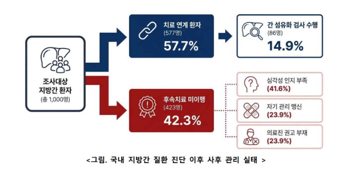 질병청 제공