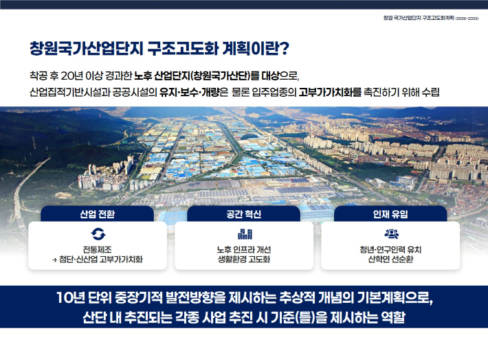창원국가산단 구조구도화 계획. 경남도청 제공 