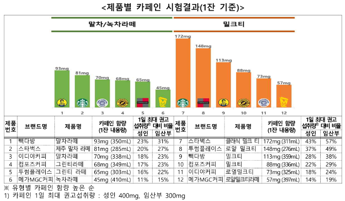 한국소비자원 제공
