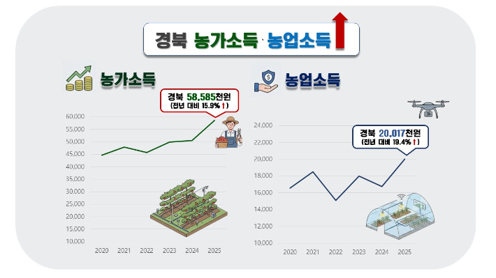 경북도 제공