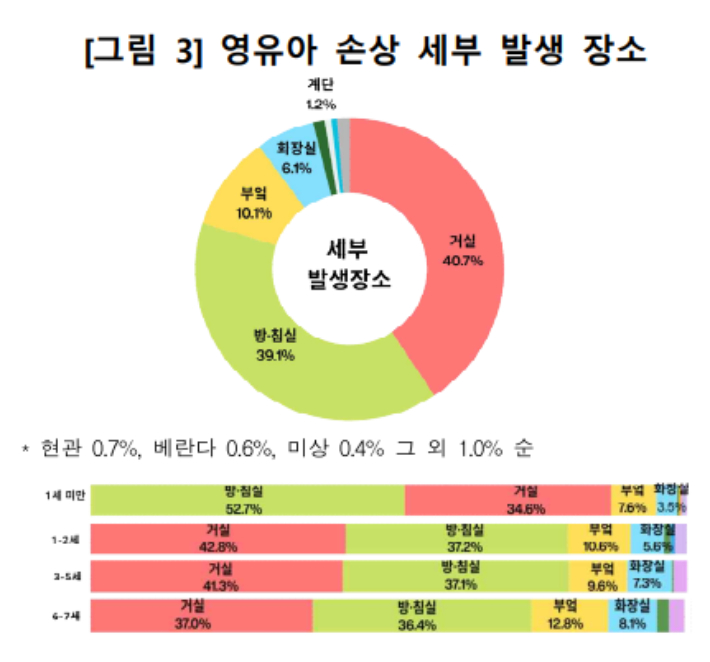 질병청 제공