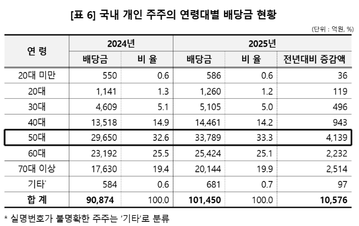 예탁결제원 제공