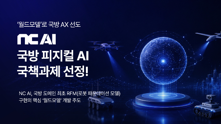 NC AI는 현대로템과 컨소시엄을 구성해 국방과학연구소가 발주한 피지컬 AI 기반 통합 시뮬레이터 및 모듈형 로봇 시스템 국책 연구개발 과제의 최종 사업자로 선정됐다. NC AI 제공