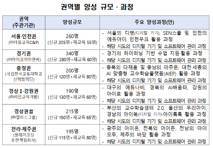 교육부 제공