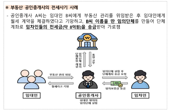 사람 이름을 딴 단체통장으로 전세사기를 벌인 공인중개사 A씨 사례. 금융감독원 제공