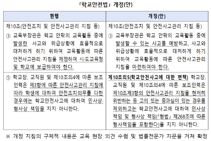 교육부 제공