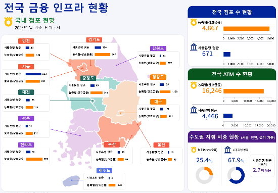 농협중앙회 제공