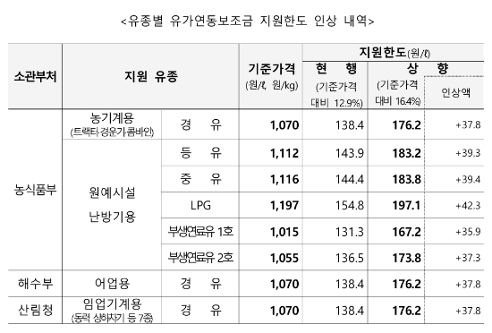 기획예산처 제공