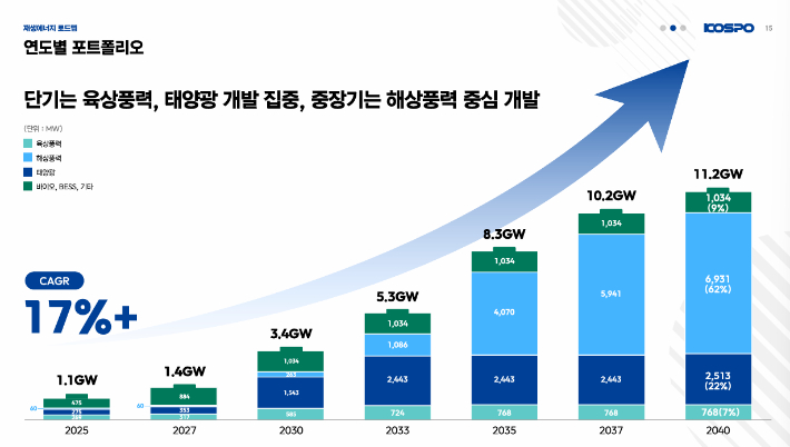 한국남부발전 재생에너지 로드맵 발표자료 캡처