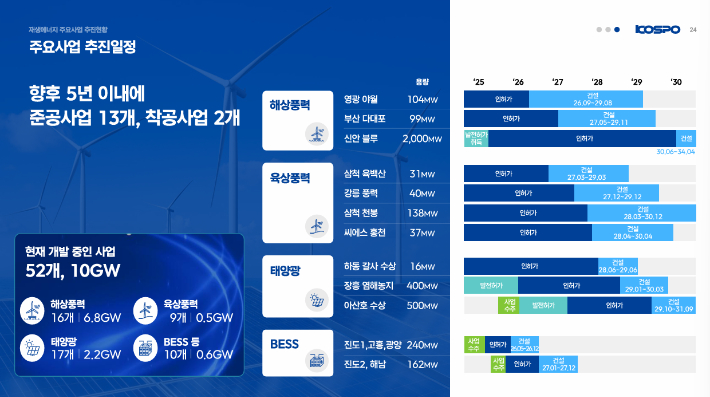 한국남부발전 재생에너지 로드맵 발표자료 캡처