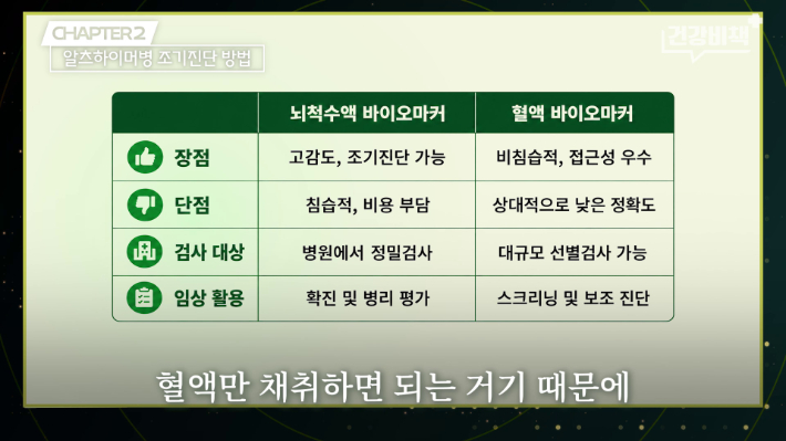 서울대학교 의과대학 묵인희 교수 편 '건강비책' 유튜브 캡처