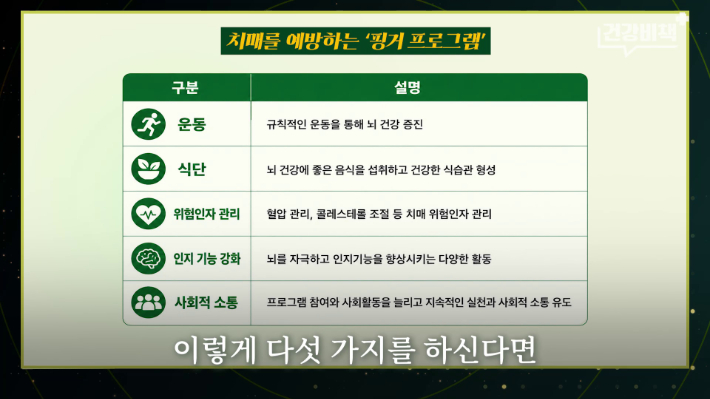 서울대학교 의과대학 묵인희 교수 편 '건강비책' 유튜브 캡처