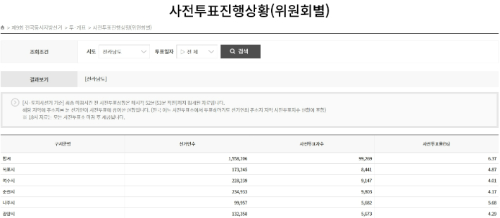 29일 오전 10시 현재 전남지역 사전 투표율. 중앙선관위 홈페이지 캡처