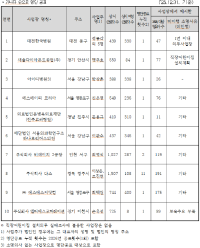 교육부 제공
