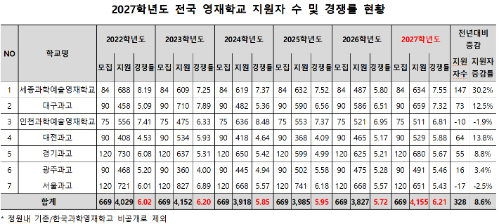 종로학원 제공