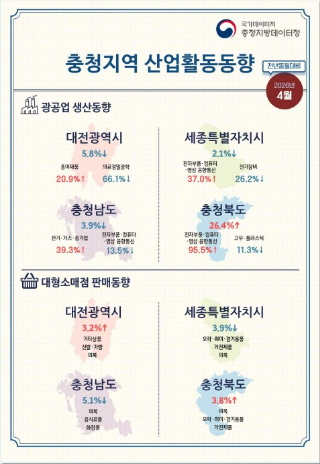 충청지방데이터청 제공