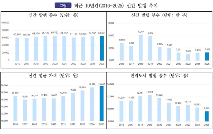대한출판문화협회 제공