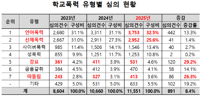 종로학원 제공