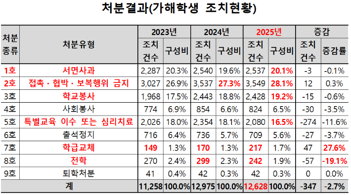 종로학원 제공