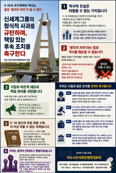 여수시민사회단체연대회의 제공