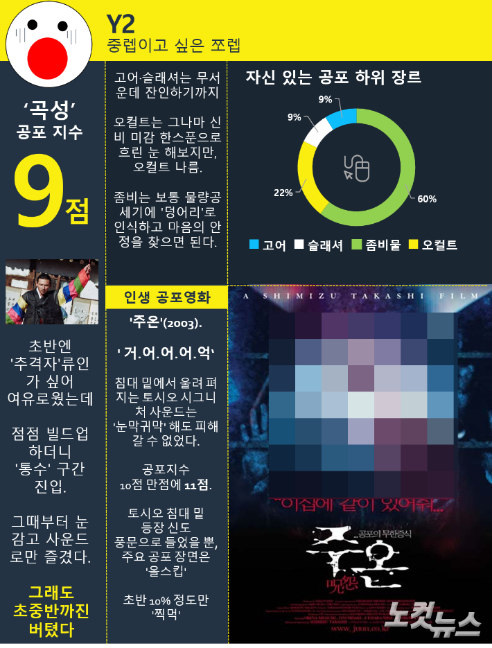 쪼렙 보호를 위해 토시오는 모자이크 처리했습니다. 제작=최영주 기자