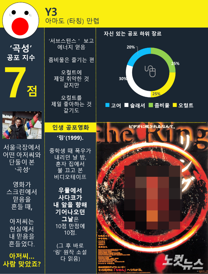 쪼렙 보호를 위해 사다코는 모자이크 처리했습니다. 제작=최영주 기자