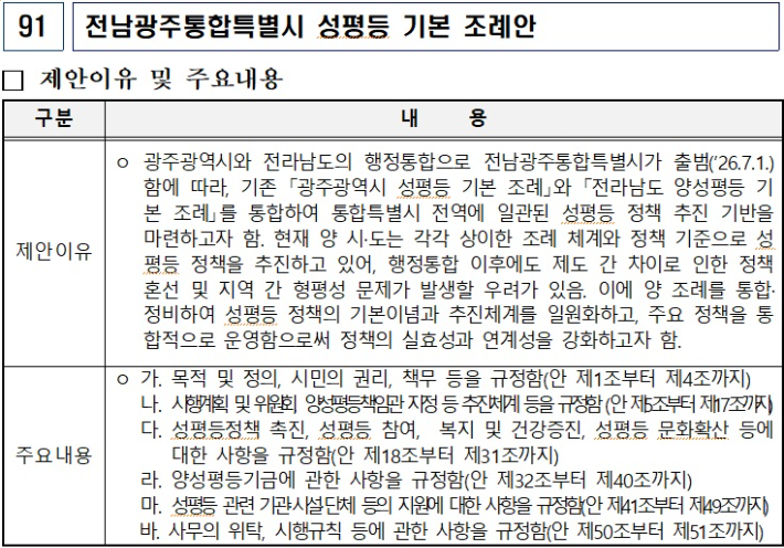 전남광주통합특별시 성평등 기존 조례안 주요 내용. 전남교회총연합회 제공