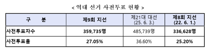 강원특별자치도선거관리위원회 제공